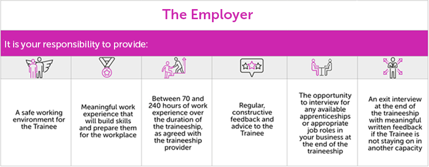 Employer Responsibilities graphic
