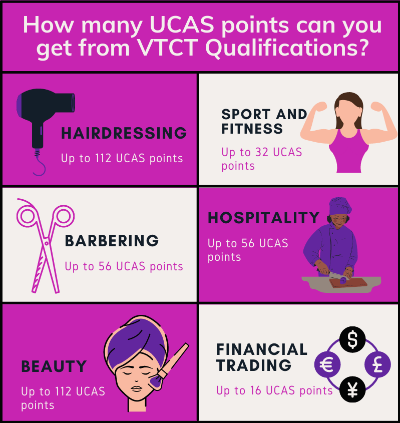 University and vocational qualifications: VTCT UCAS tariff points